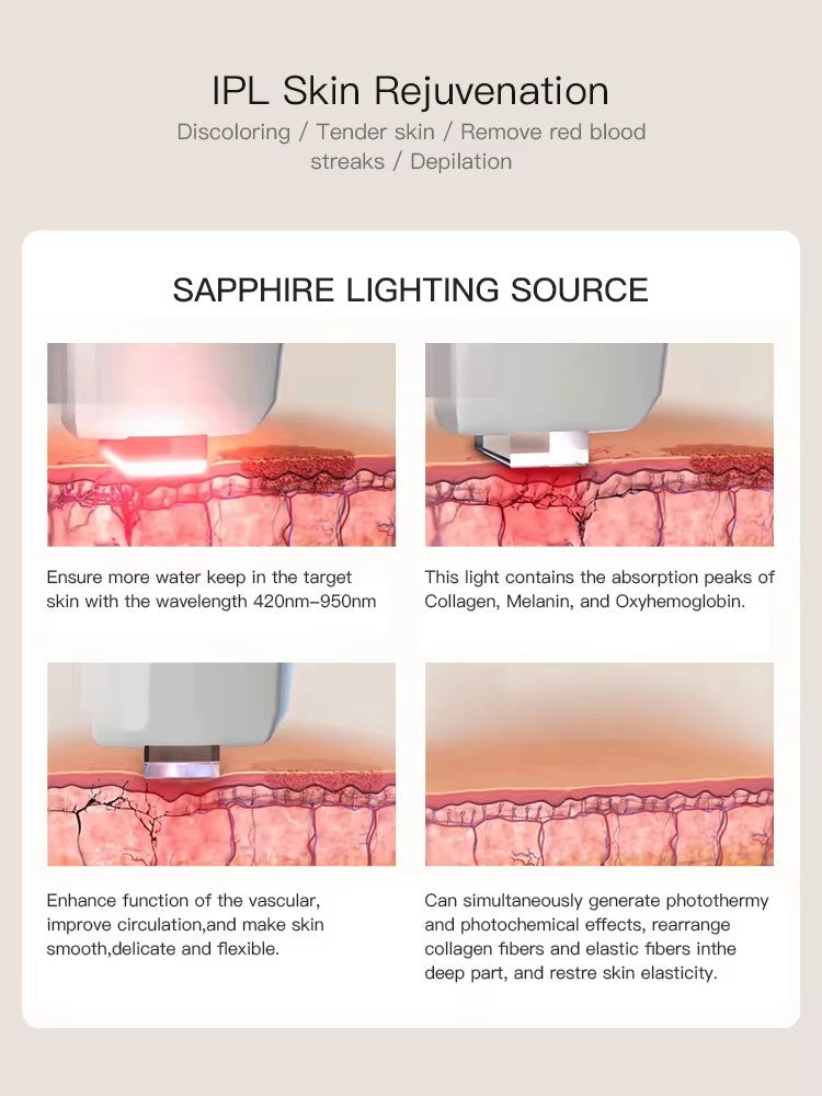 Ipl Portable Latest Professional Skin Rejuvenation Hair Removal Multifunctional Intense Pulsed Light Cooling Machine Treatment