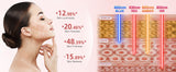 M500S LED Light Therapy Mask